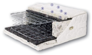 konfor_diamond_matracra